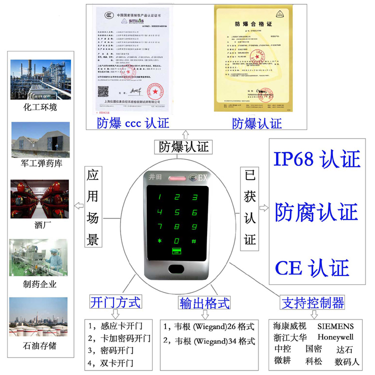 海外猛操网站免费防爆门禁系统的防爆门禁刷卡器的选材要点